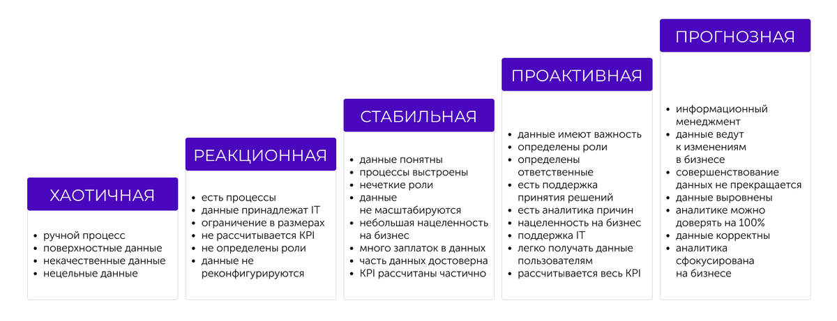 Бананы какой степени зрелости запрещено выставлять в торговый зал