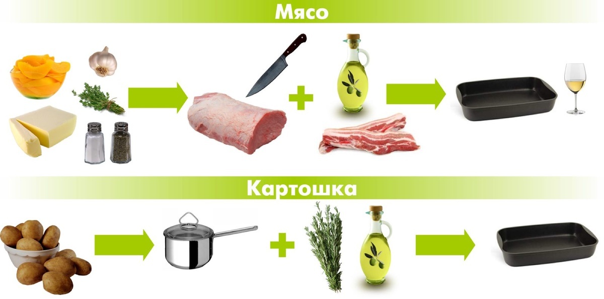 Ну что же, рецепт вполне реальный, может быть, даже получится его чуточку разнообразить.