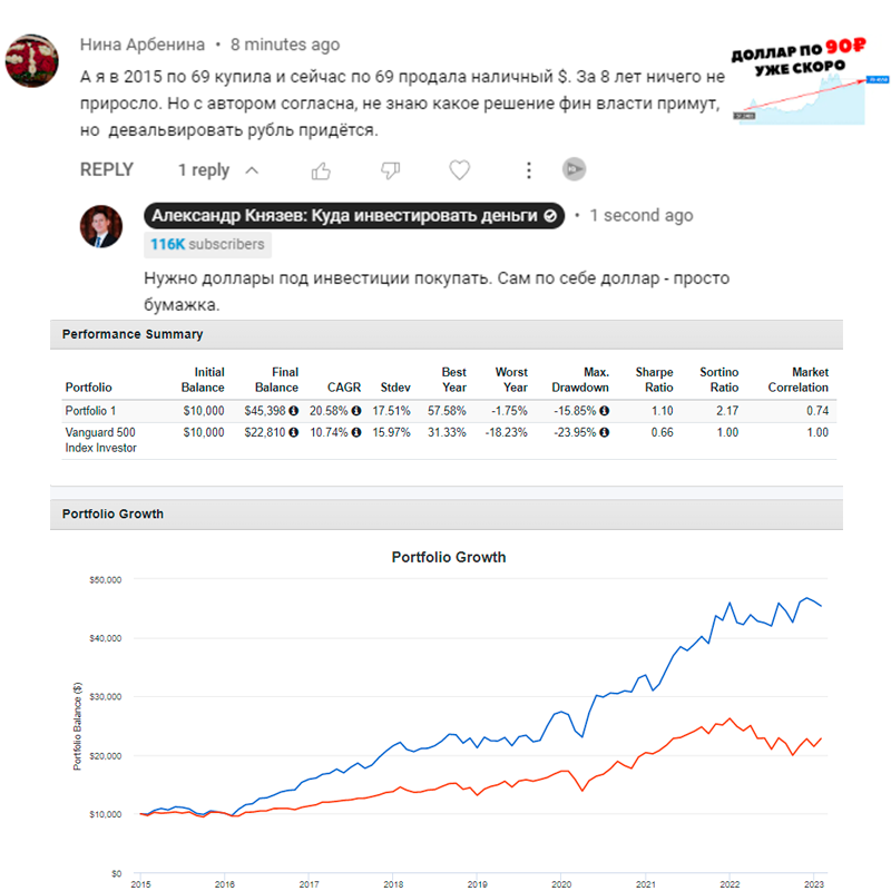 Курс доллара на сегодня. Курс доллара на завтра. Курс биткоина. Падение биржи. Экономика россии в 2023 году.