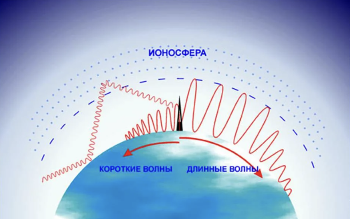 Что это за американский проект HAARP, которому приписывают землетрясение в Турции