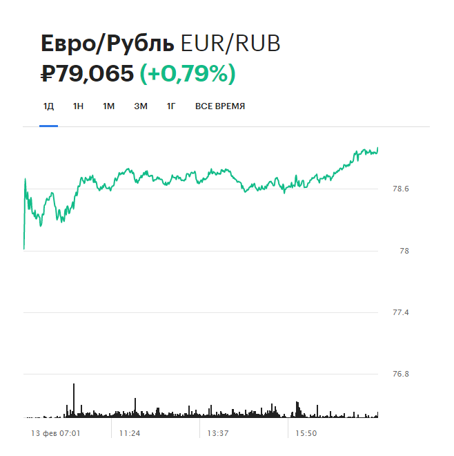 Курс валют на биржах доллары. Котировки акций. Динамика курса доллара. Биржевые котировки акций. Курс растет
