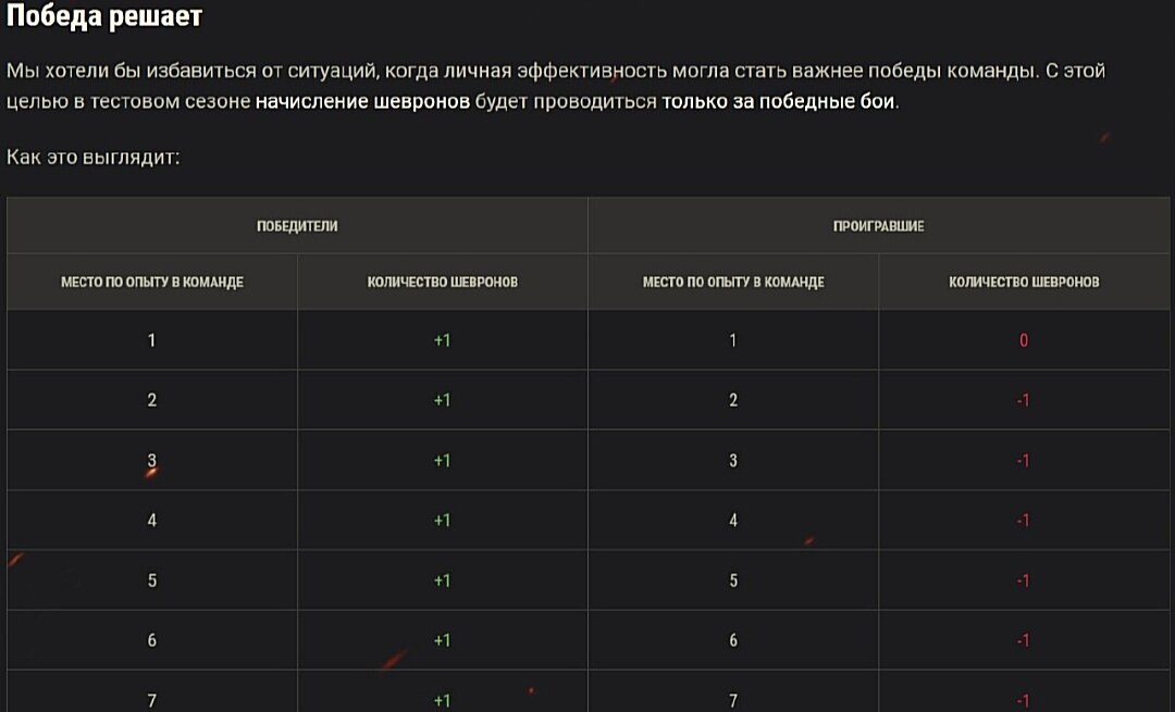 Шансы на скины в ранговом бою. Репутация в ранговых боях. Пики ранговый бой БС. Ранговый бой шансы на скины. Шансы с рангового боя.