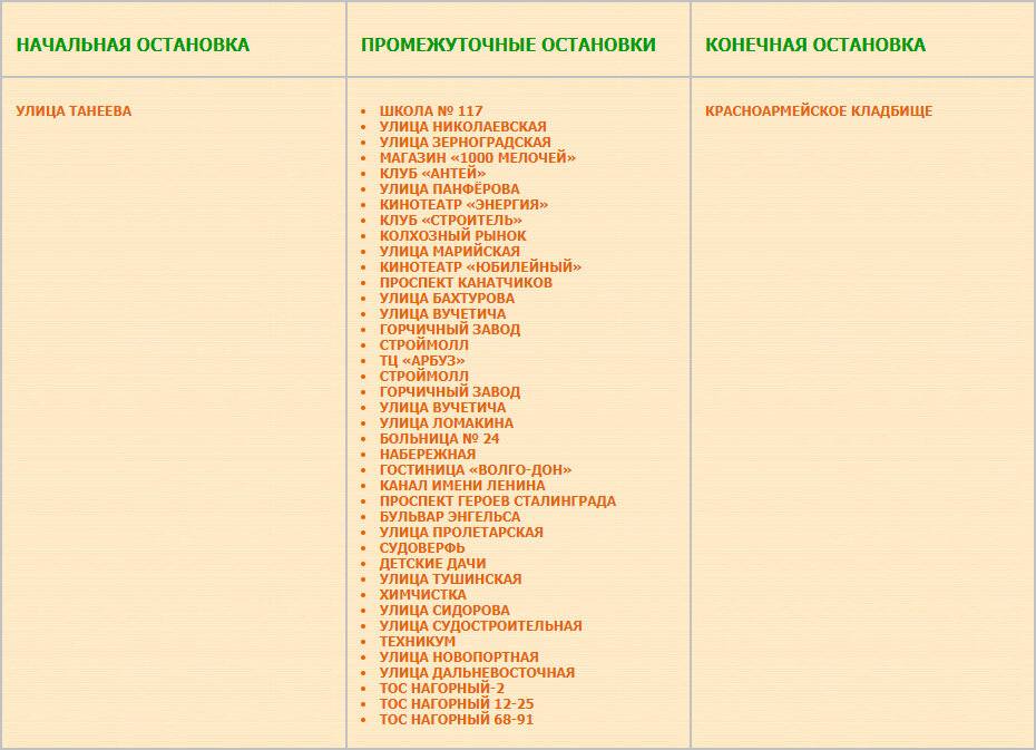 Перечень остановок маршрута № 43б «Улица Танеева — Красноармейское кладбище»