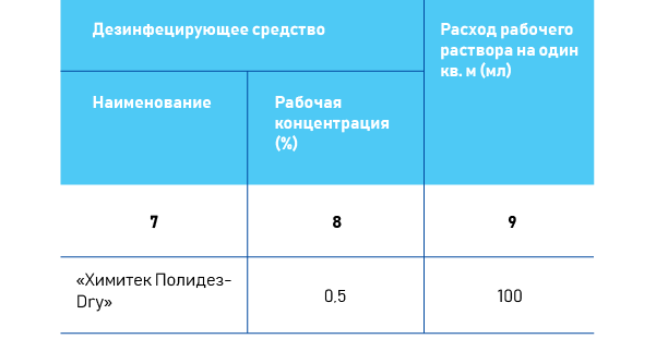 как заполнять журнал дезсредств?часть 1 формула чистоты дзен. . . 