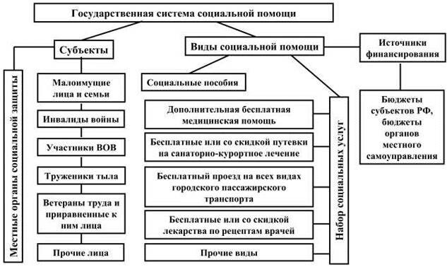 Особенности социальной системы