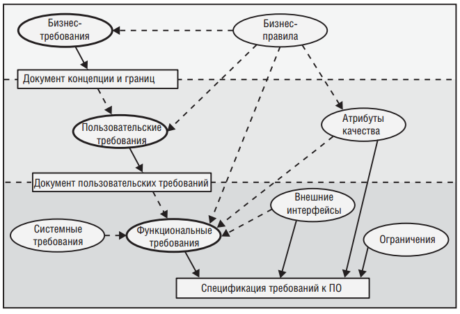 Рисунок 1.
