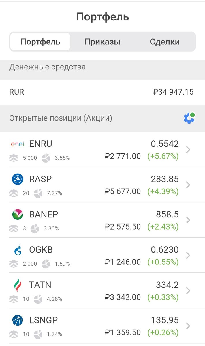 Это акции, которые я, видимо, в правильный момент купила.
