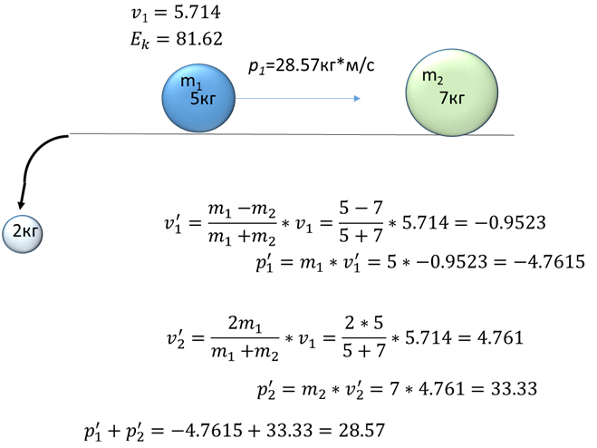 О столкновениях шариков. (Часть третья.)