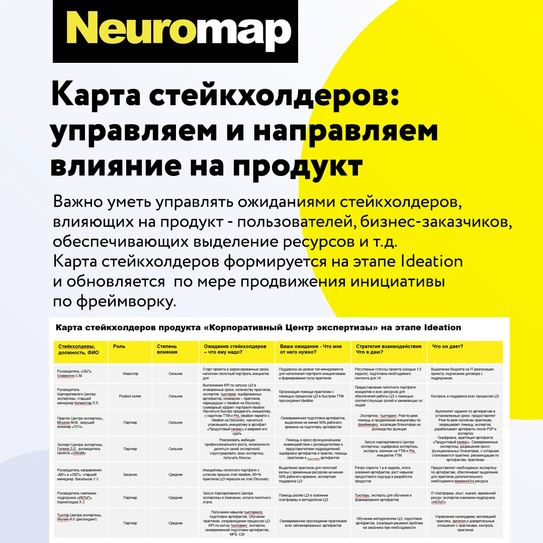 Карта стейкхолдеров