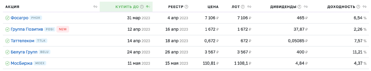 Код дивидендов в 2023 году