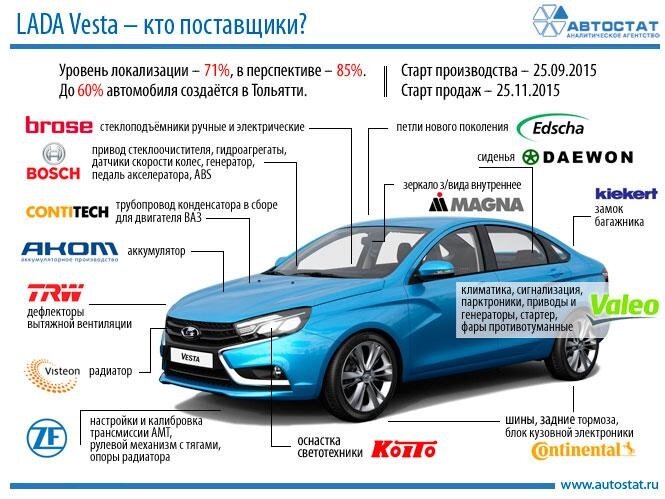 Инфографика из теперь уже далекого 2015 года. Уровень локализации - 71%, как и доложил Бу Андерссен