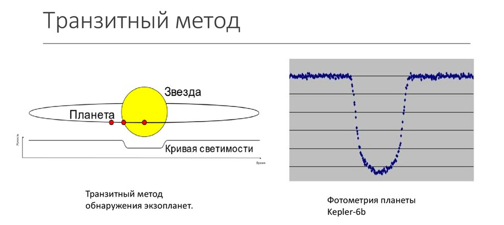 На рисунке приведены негативные изображения четырех экзопланет