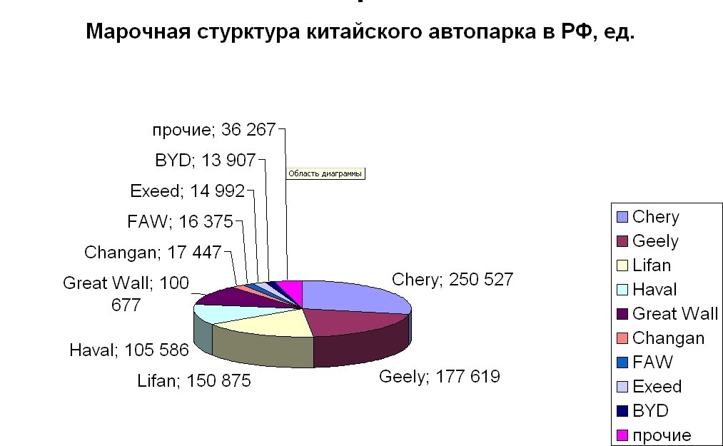 Сколько китайцев