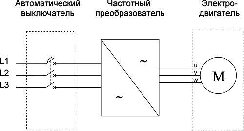 Частотно регулируемый привод схема