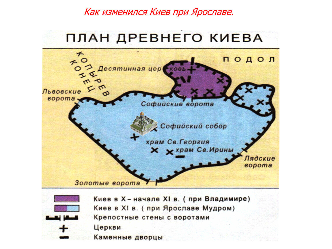 Киев при ярославе мудром. Киев при Ярославе. План древнего Киева при Ярославе мудром.