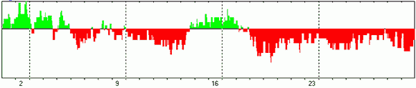ИНТЕГРАЛЬНЫЙ ПРОГНОЗ НА АПРЕЛЬ 2023 ГОДА 