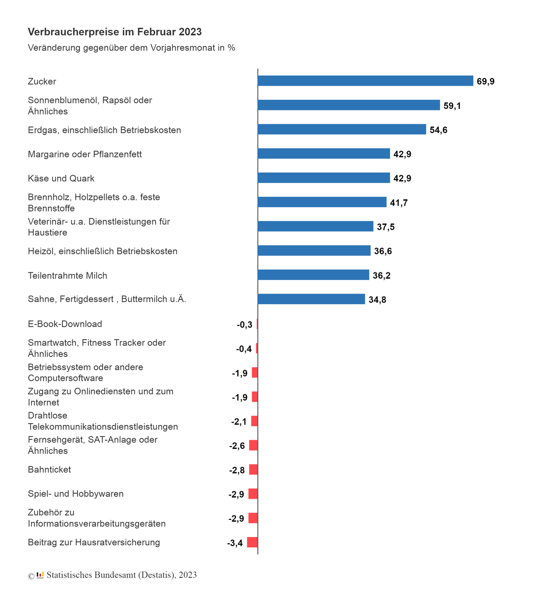 Скриншот destatis.de