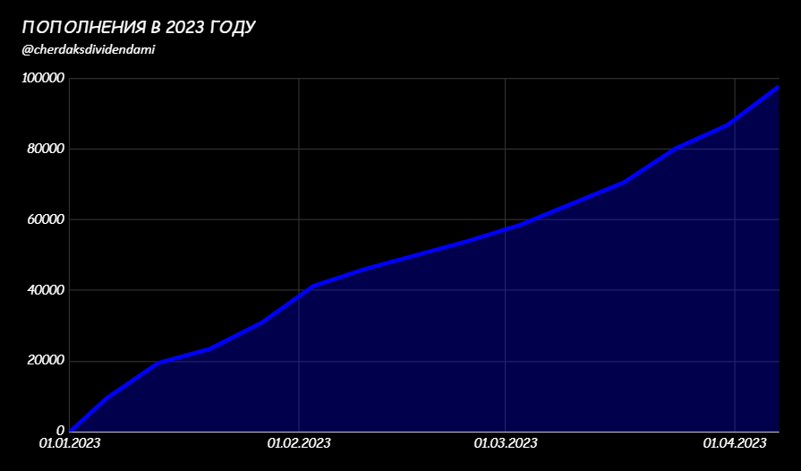 Пополнения в 2023 году