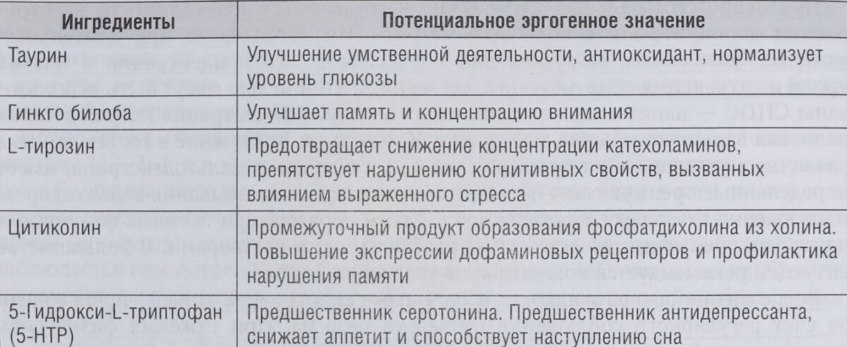 Питание спортсменов: когда и какие принимать углеводы при тренировках?