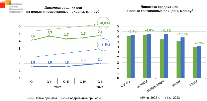 Источник: НАПИ (Национальное Агентство Промышленной Информации) 