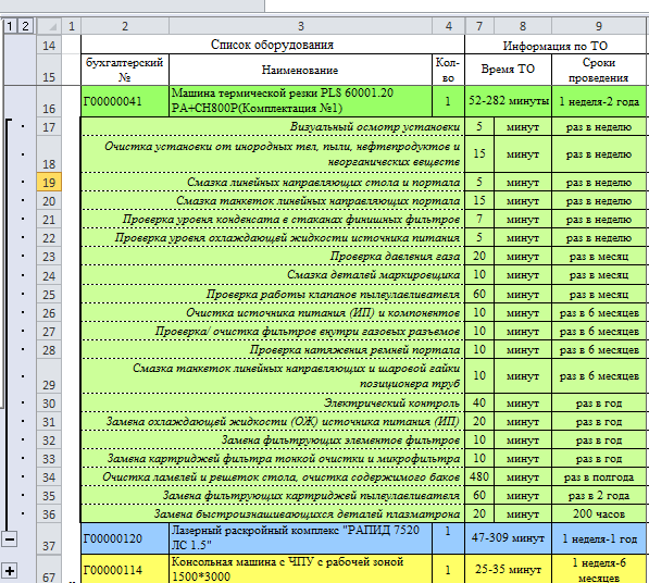 программа эксплуатации оборудования