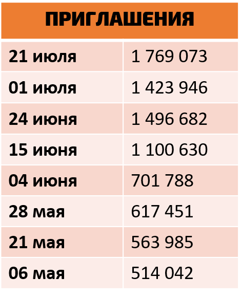 Мир меняется. А вместе с ним меняемся и мы. Полгода назад мы даже не представляли, что сегодня будем ходить по улицам в масках, по 10 раз в день мыть руки и бояться каждого чиха в 5 метрах от себя.-8