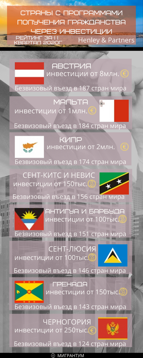 Автор инфографики Мигрантум (Migrantum)