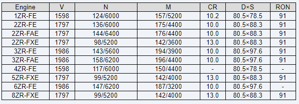 Четвертое поколение двигателей тойота.