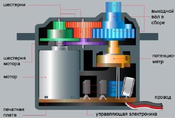 Ремонт насадки блендера в домашних условиях - Всем Запчасть