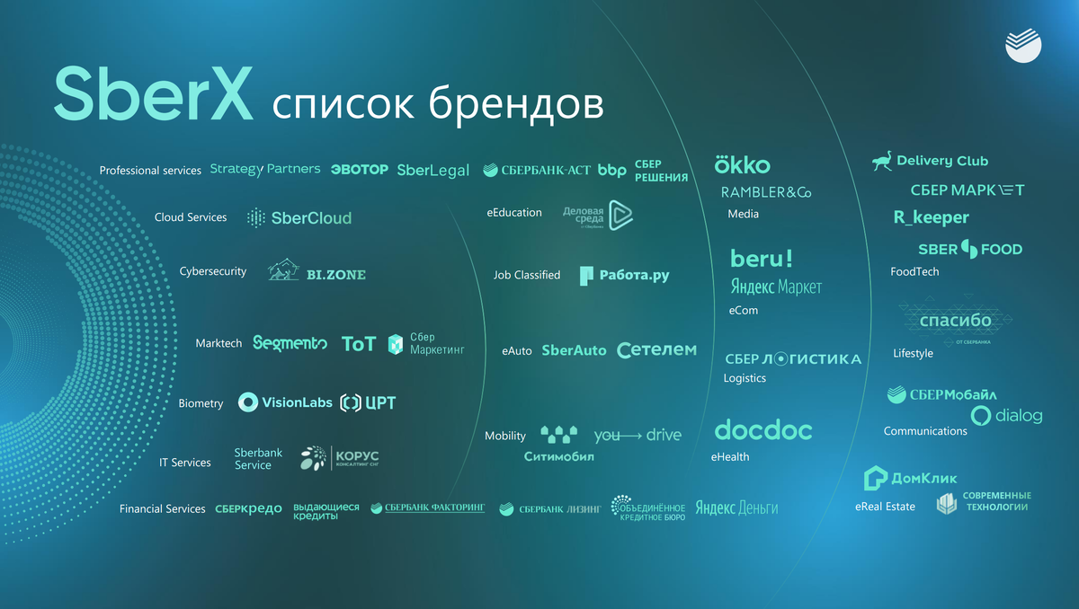 Слайд из презентации сбербанка