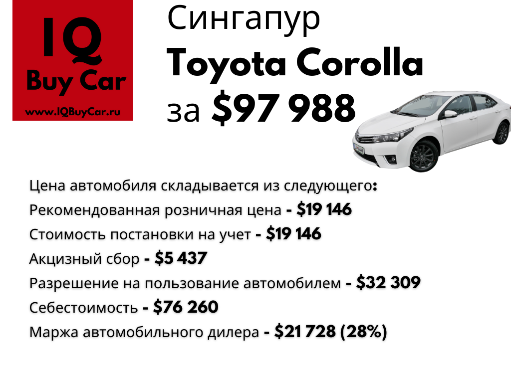 Почему в Сингапуре такие дорогие машины | IQ Buy Car | Дзен