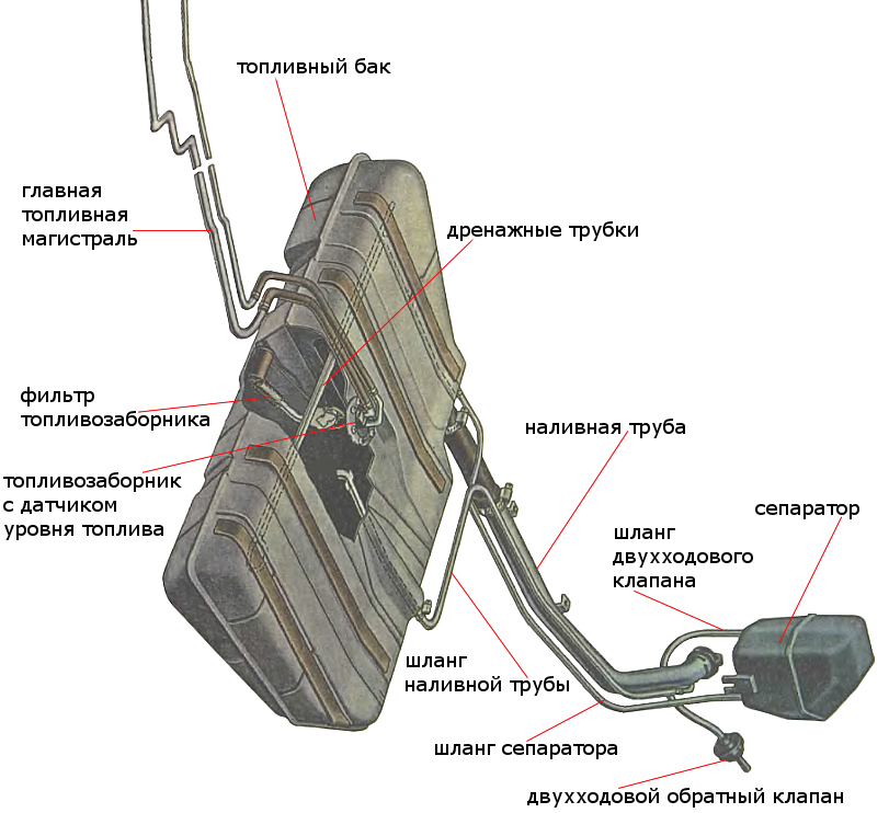 Чистка адсорбера ваз 2110 - 83 фото