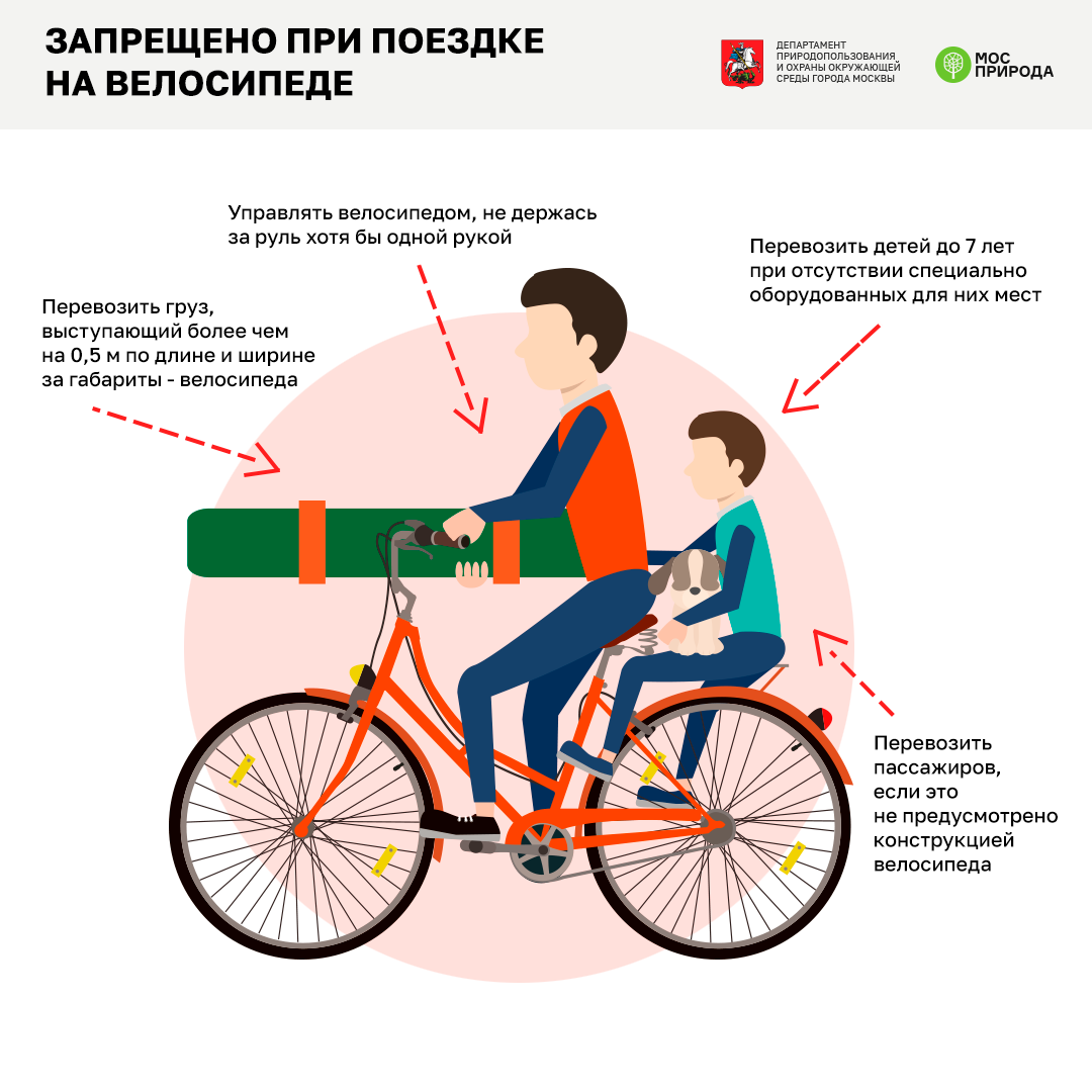Помогает ли велосипед похудеть. Велосипедист инфографика. Правила перевозки детей на велосипеде. Правила езды на велосипеде. Безопасно на велосипеде.