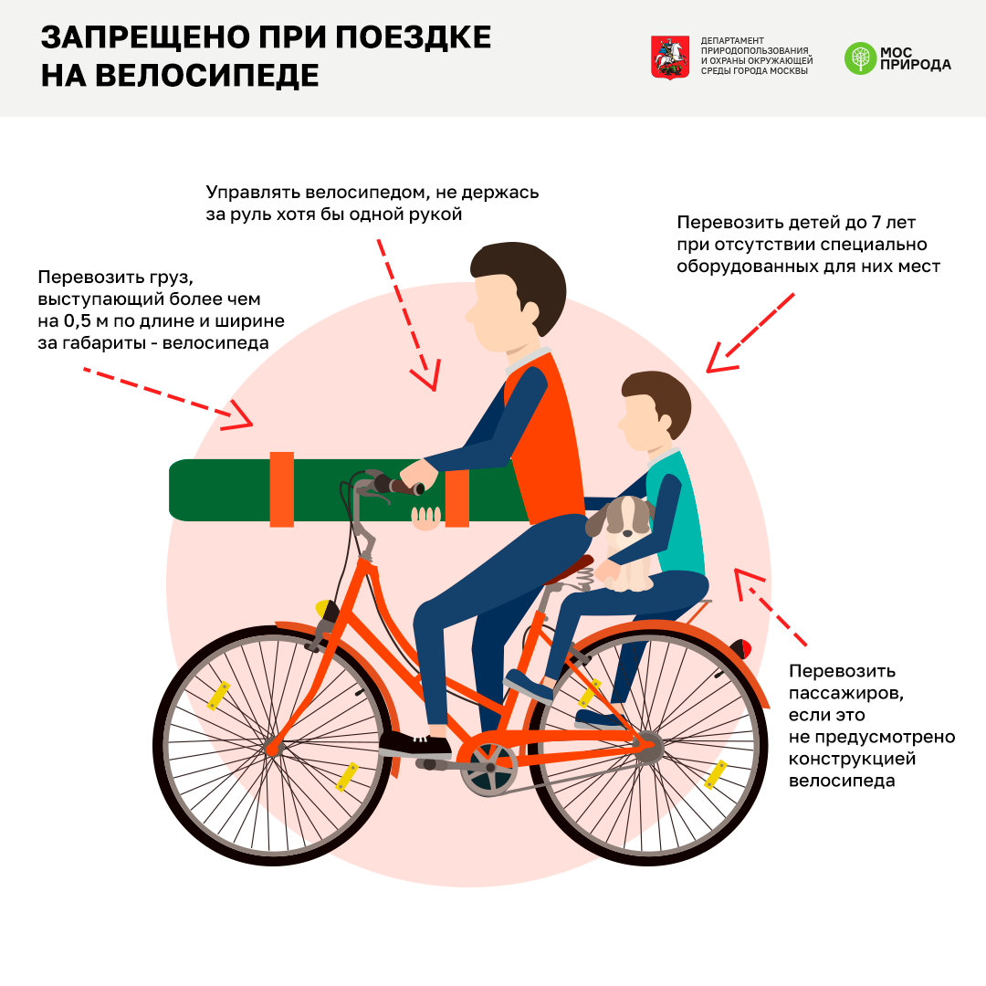 Правила вел. Велосипедист инфографика. Инфографика велосипед. Безопасность велосипедиста. Передвижение на велосипеде.