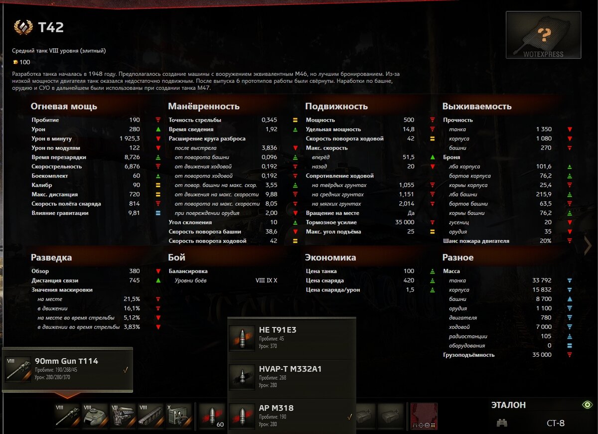 характеристики Т42