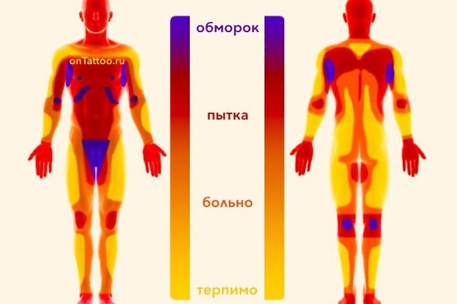 Лучшие места для татуировок у девушек