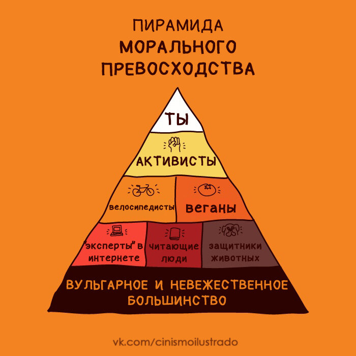 Пример мировоззрения циника 