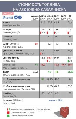 Фото: Telegram-канал «Стоит».