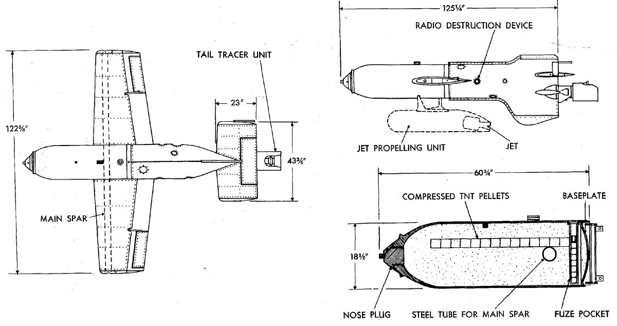 Схема бомбы Henschel Hs 293 (размеры указаны в дюймах)