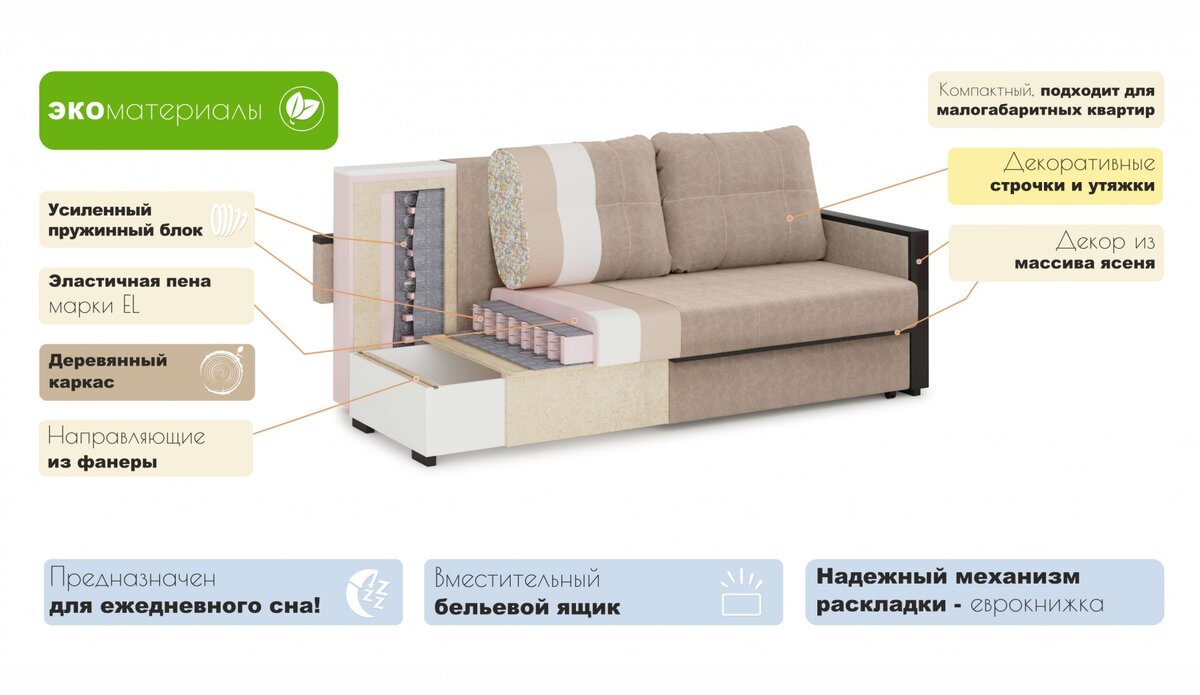 Какой каркас для дивана лучше для ежедневного использования