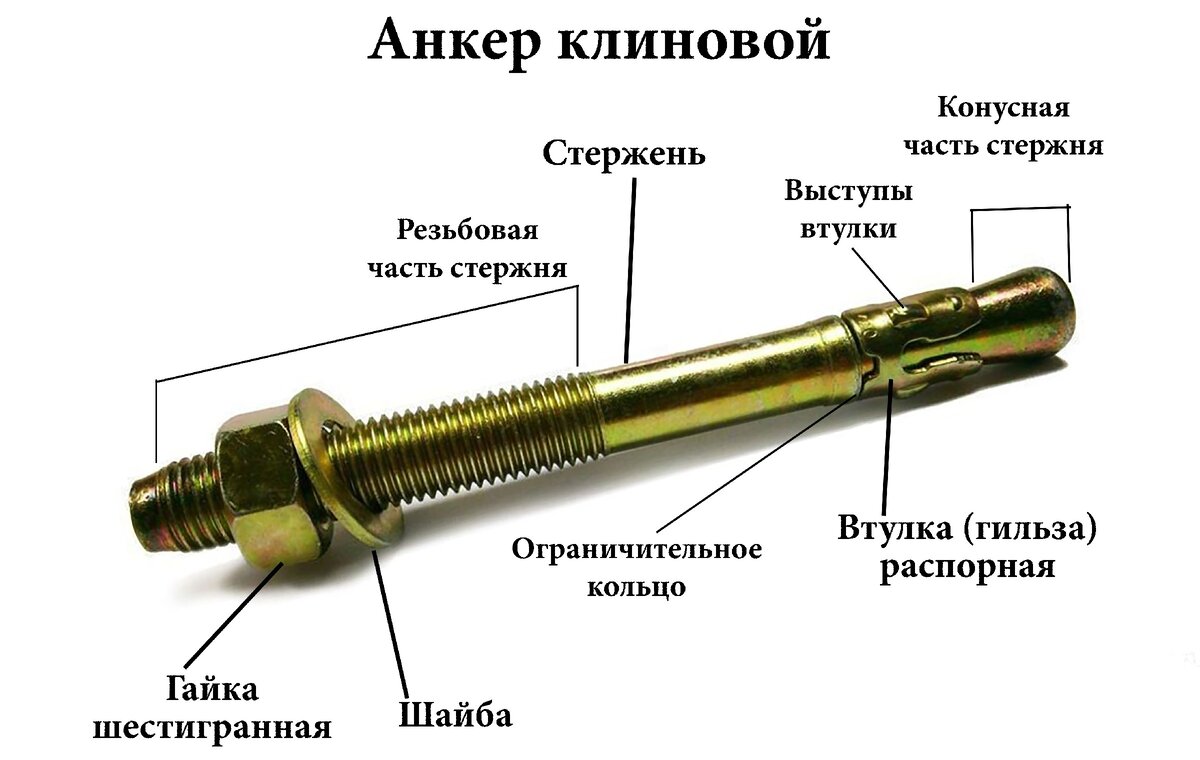 Как закрутить анкерный болт. Анкерный болт м14х150. Анкер клиновой м20х250. Химический анкер м16 х150. Анкер болт с кольцом м16х130.