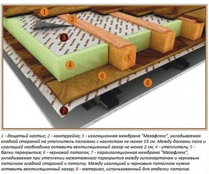 Нужно ли утеплять пол