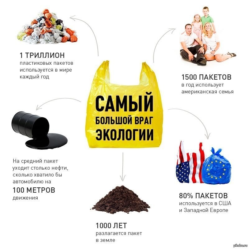 Думаю, без слов понятно. 