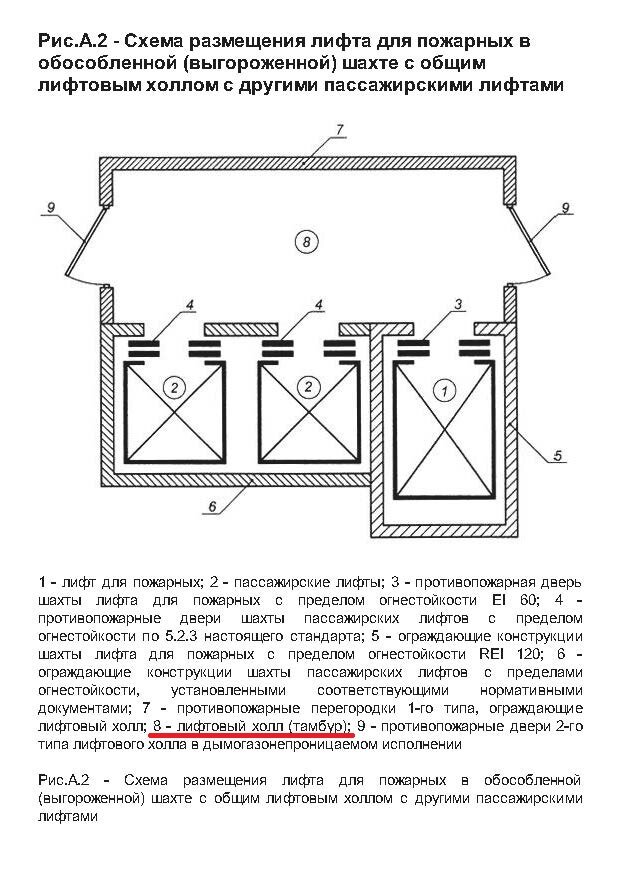 Правила пользования пассажирским лифтом