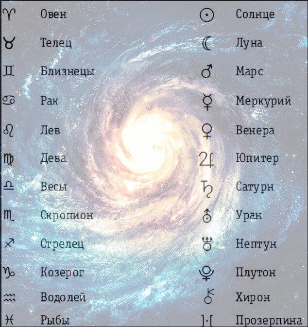 Планеты зодиака