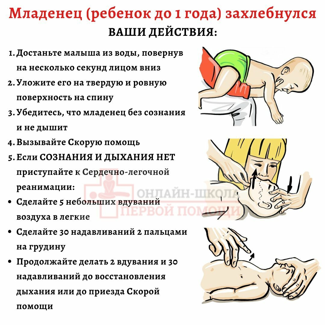 Что делать если ребёнок захлебнулся водой в ванной. Что делать если захлебнулся водой. Ребёнок захлёбывается водами при родах. Подавился водой. Ребенок захлебнулся водами