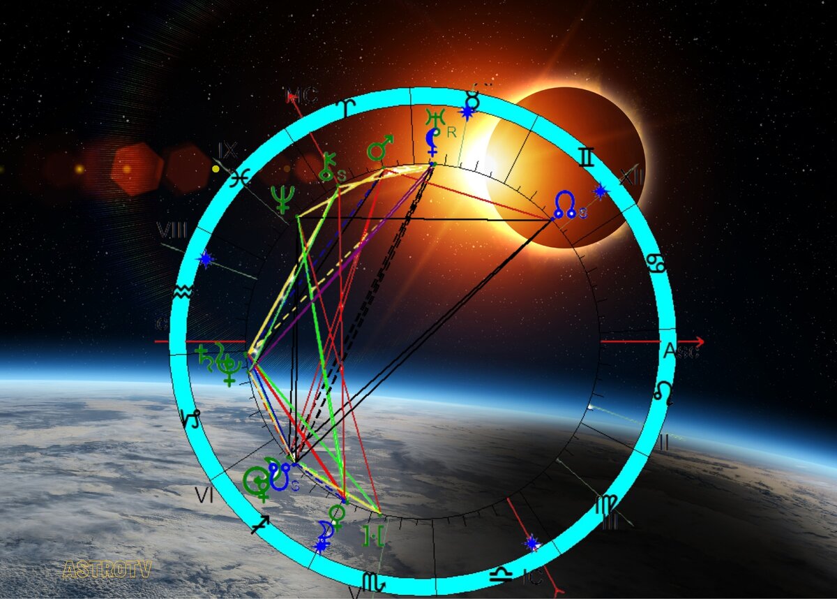 Астрологическая карта Солнечного затмения 14.12.2020. Программа Radix 6. Дизайн ASTROTV