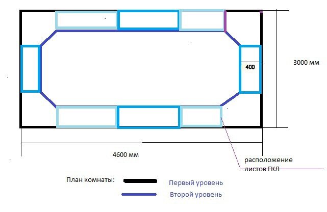 Двухуровневые натяжные потолки: фото, цены, схемы