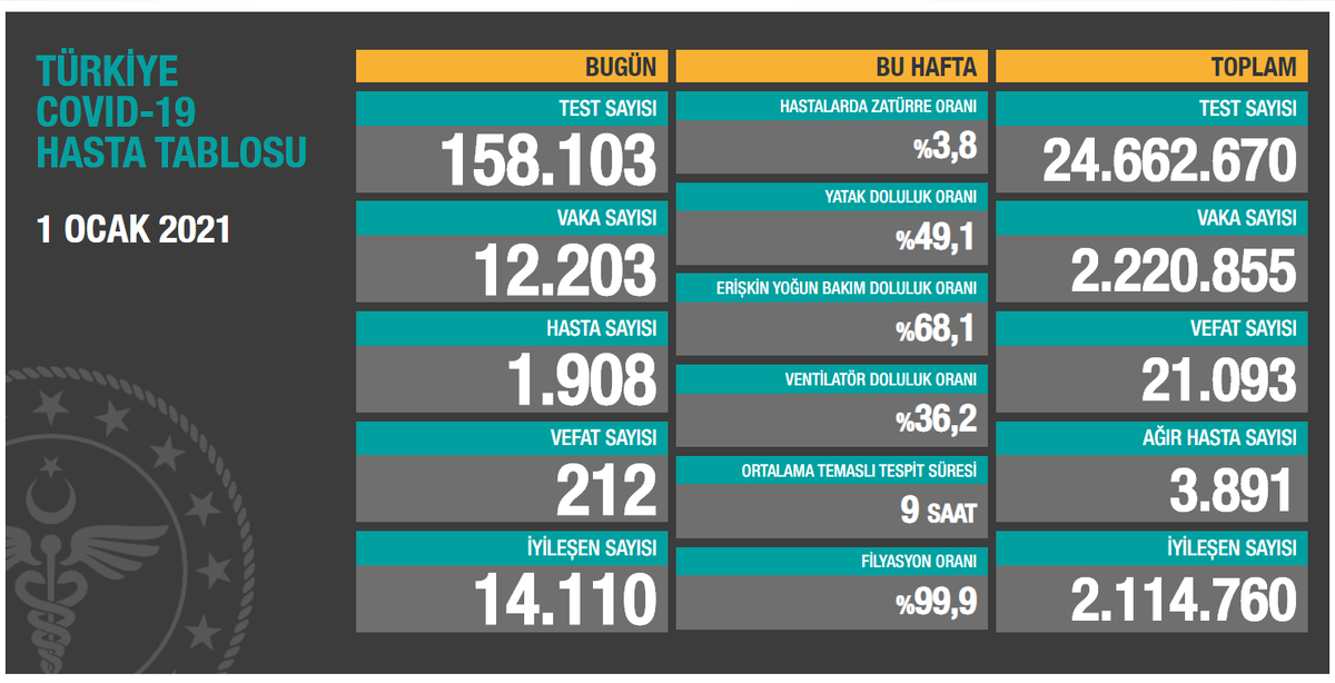 https://covid19.saglik.gov.tr/