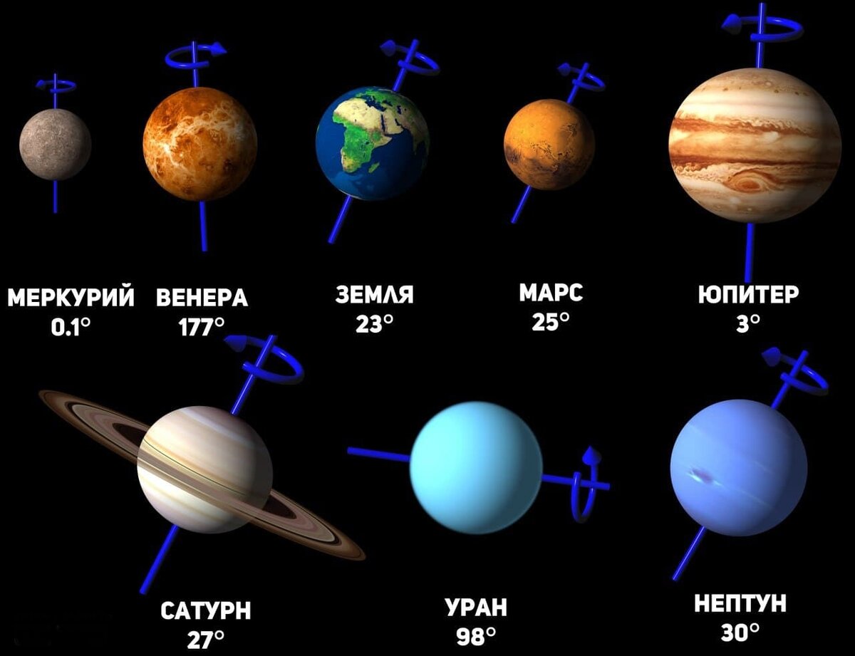 Тайны Космоса: Луна больше Плутона, кольца Урана и фактический адрес Земли  | Что, кто и где? | Дзен